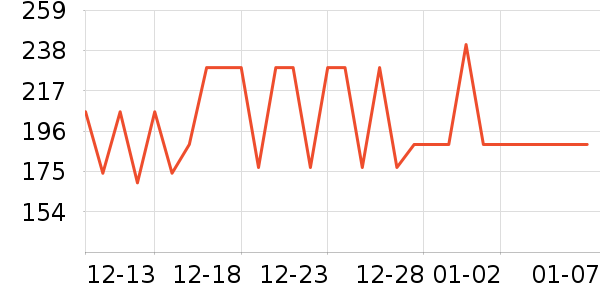 �ܴ���ʱ������/����/������ʷ�۸�