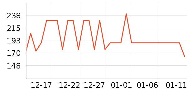 �ܴ���ʱ������/����/������ʷ�۸�