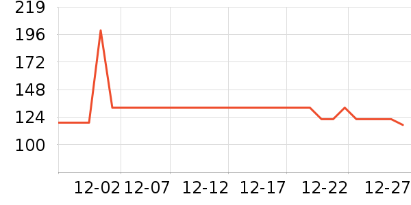 �����/DHA ��ʷ�۸�