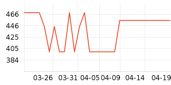 ������ѡ��Χ������ʷ�۸�