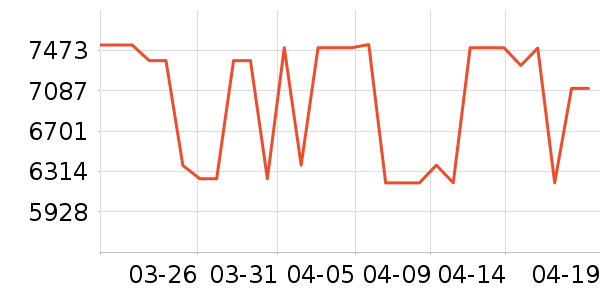 ����˹ɨ�ػ�������ʷ�۸�