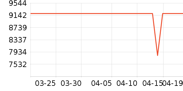 ƻ���ʼǱ�������ʷ�۸�