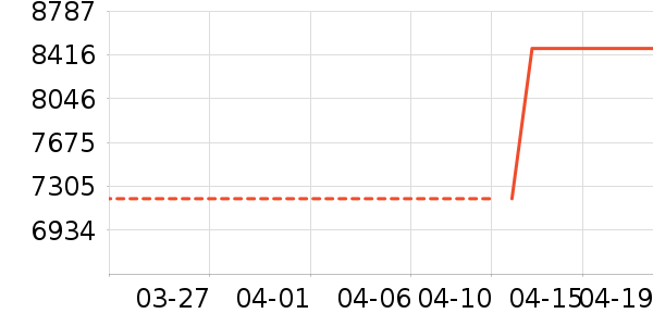 ��Ϊ������ʷ�۸�