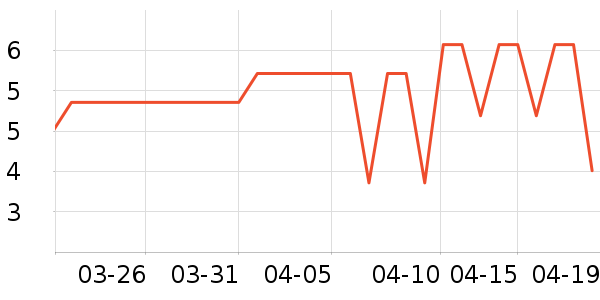 ����ѧ���ľ���ʷ�۸�