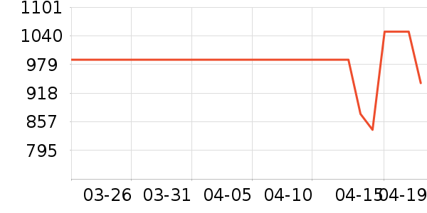 OSPREY���ⱳ����ʷ�۸�