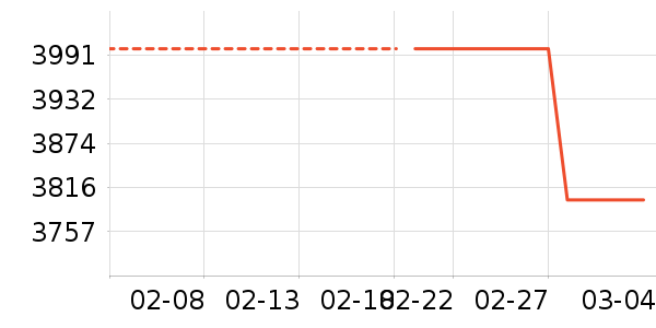 AMAZFIT�����ֱ���ʷ�۸�