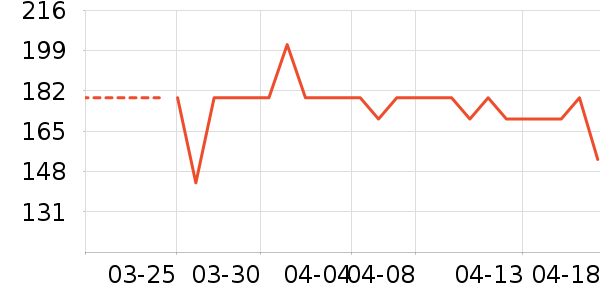 ���˴�������ʷ�۸�