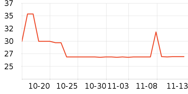 ��˹�ﴹ����Ʒ��ʷ�۸�