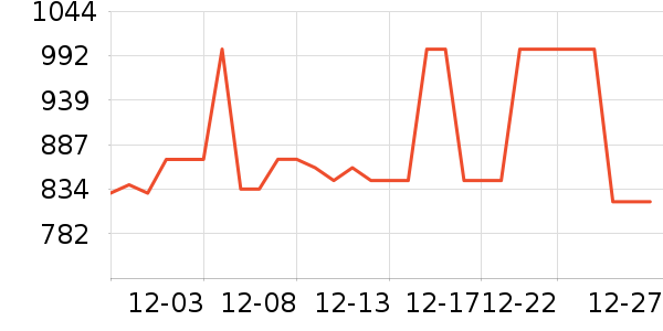 cosone�����װ��ʷ�۸�