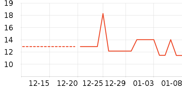 ҩ����������ˮ��ʷ�۸�