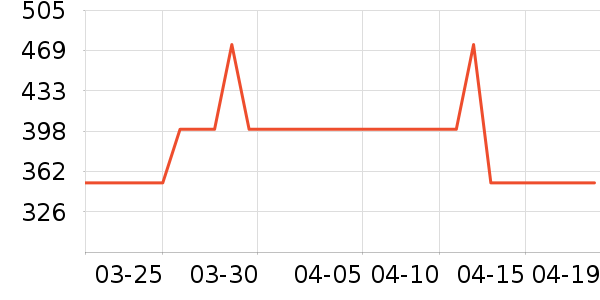 ��ܽ��Ůʽ��֯����ʷ�۸�