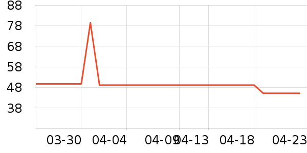 �ѹ�Դ������ʷ�۸�