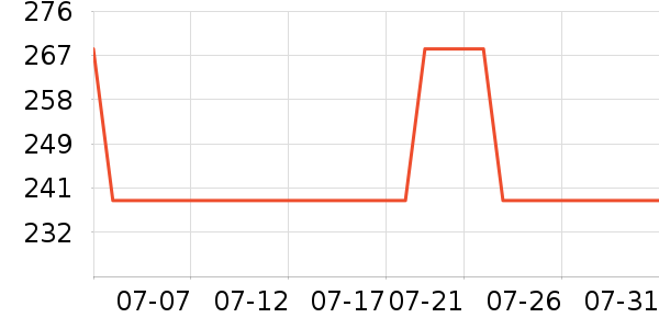 �����ѧ�۾�/��Ƭ������ʷ�۸�