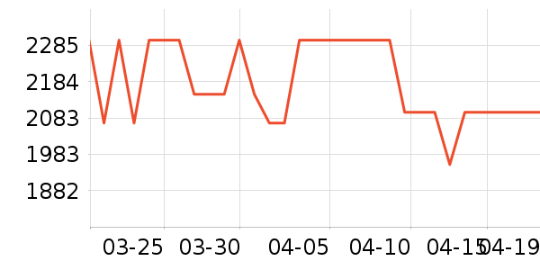 iQOOƽ�������ʷ�۸�