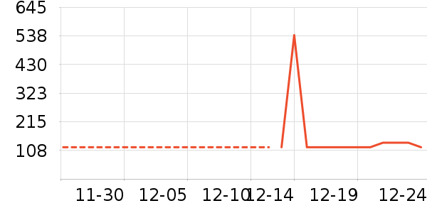 ��ʽPolo����ʷ�۸�