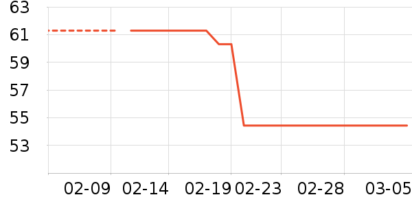 ����28ϴ��Һ��ʷ�۸�