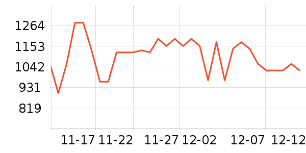 ׷��ϴ�ػ���ʷ�۸�