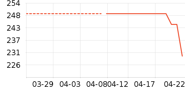 ������Ͱ��ʷ�۸�