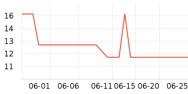 ������������ʷ�۸�