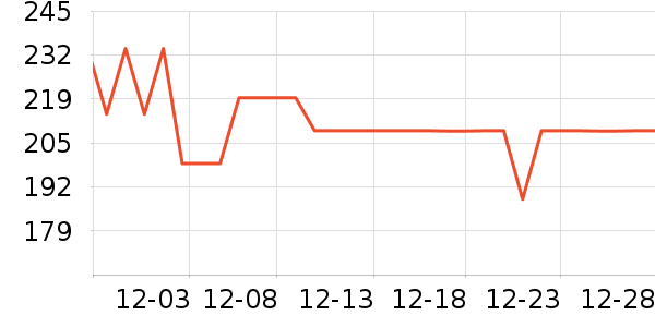 �ղ�����������������ʷ�۸�