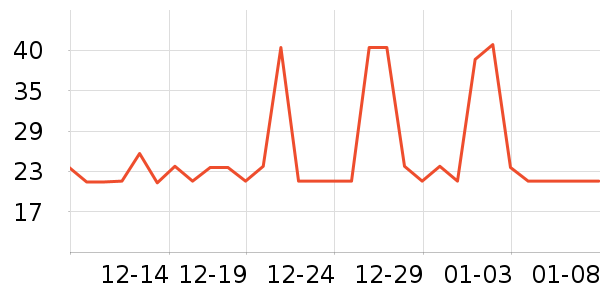 ������˹�����/��Ʒ��ʷ�۸�