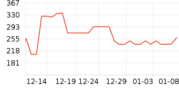 ����ȡů����ʷ�۸�