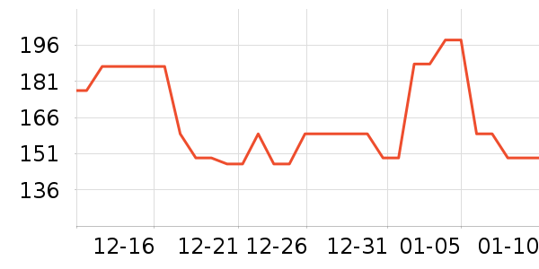 �׶�����������ʷ�۸�