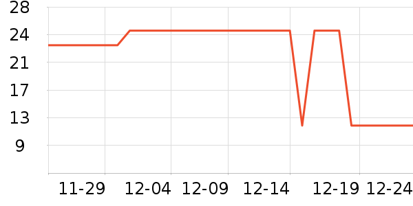 alpro������ʷ�۸�
