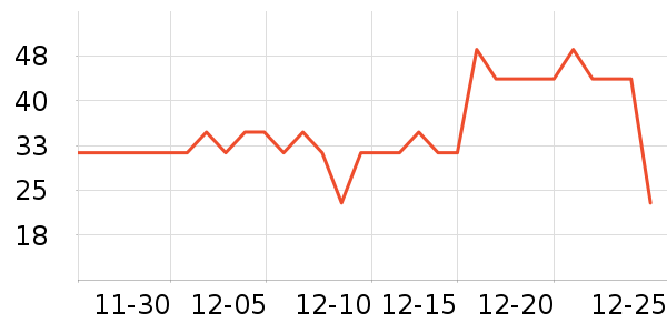 DHC����ʫά����/������/����п����ʷ�۸�