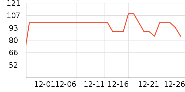 �ز��˶�����ʷ�۸�