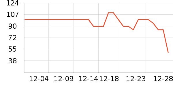 �ز��˶�����ʷ�۸�