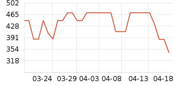 ˹�����в�Ӫ����ʷ�۸�