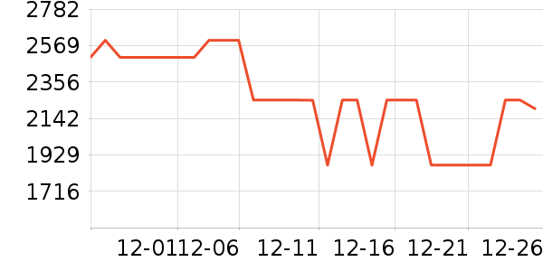 �������ˮ����ʷ�۸�