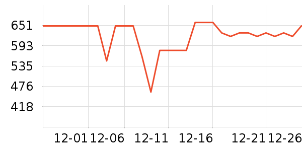 ��ҵ紵����ʷ�۸�