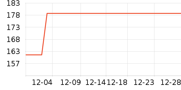 ��֯�ݱ�ů������ʷ�۸�