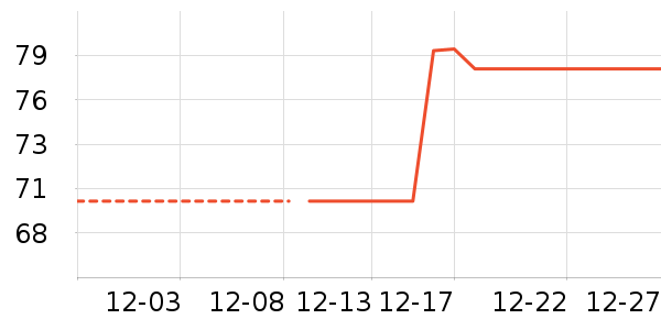 ������Ʒ���п���ʷ�۸�