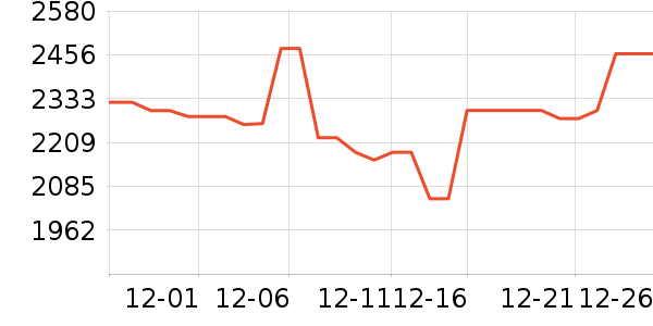 ę́�׾���ʷ�۸�