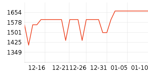 С��ͶӰ����ʷ�۸�