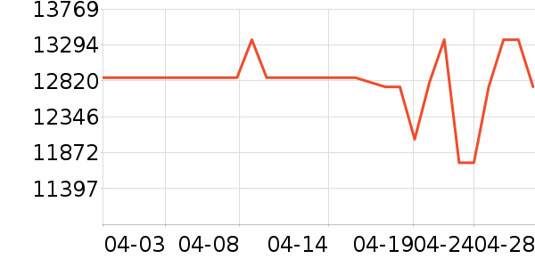 �����۱�����ʷ�۸�