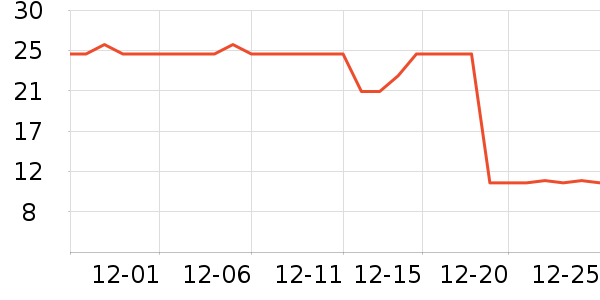 ��ֻ�����۽�/����/������ʷ�۸�