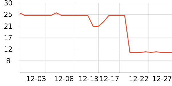 ��ֻ�����۽�/����/������ʷ�۸�