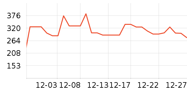 ɼɼ������ʷ�۸�