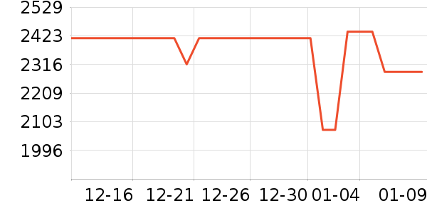 ��Ϊ�����ֱ���ʷ�۸�