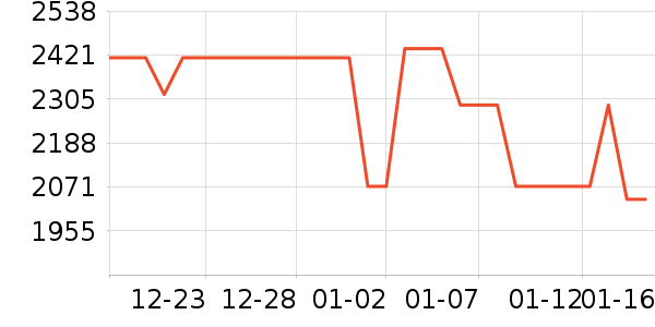 ��Ϊ�����ֱ���ʷ�۸�