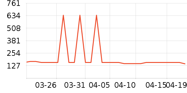 ��ƥ��������ʷ�۸�