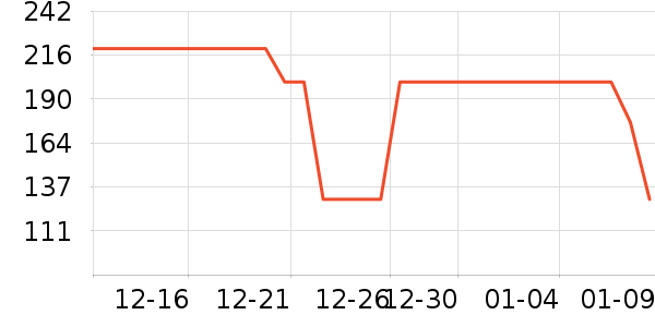 ����˯��/�Ҿӷ���װ��ʷ�۸�