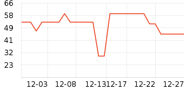 ����������ʷ�۸�