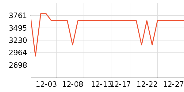 ��ҵ������/ѧϰ����ʷ�۸�