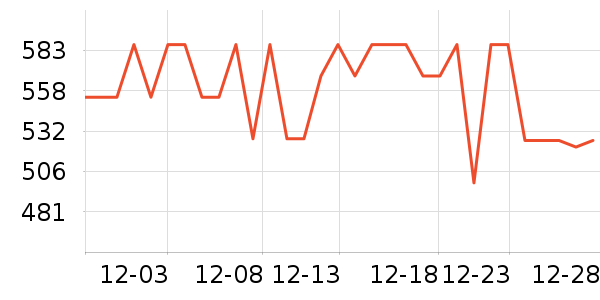 ������˷���ʷ�۸�