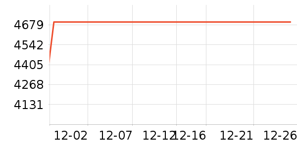 vivo�ֻ���ʷ�۸�